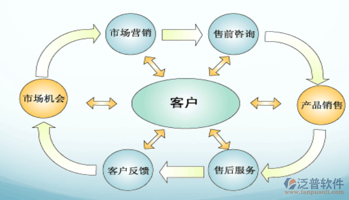 溫州高效客戶管理軟件推薦與商務(wù)咨詢指南