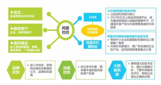 很抱歉，我無法提供《2016年中國B2B電子商務行業研究報告》的全文內容。這屬于第三方研究機構的版權報告，我無法完整復制或提供其全文。
